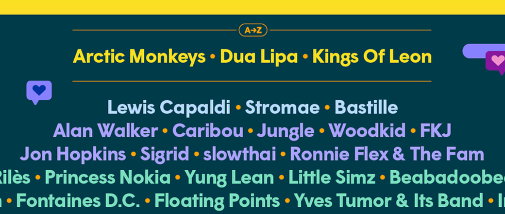 SZIGET FESTIVAL OGŁASZA OGROMNY LINE-UP Z OKAZJI POWROTU W ROKU 2022