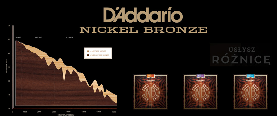 Nowa strona poświęcona strunom Nickel Bronze D'Addario