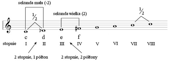 PORADNIK: i interwały - INFOMUSIC.PL