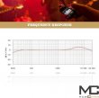 Monacor iXY - profesjonalny mikrofon dla iPhone’a, iPada oraz iPoda Touch - zdjęcie 9